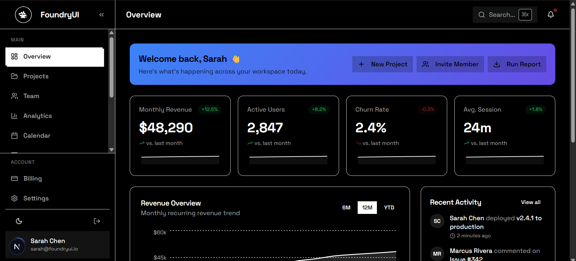 FoundryUI dashboard showing analytics, charts, and team activity
